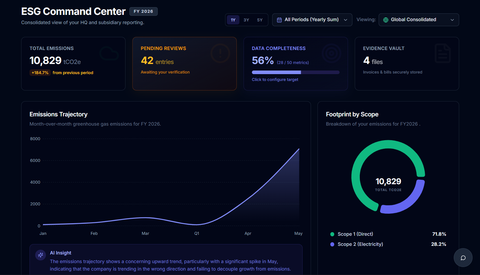 Soma Tech ESG Command Center